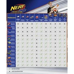 Bestpreis 🧨 Nerf N-Strike Elite Jolt ❤️ 13 Bestpreis 🧨 Nerf N-Strike Elite Jolt ❤️ -T.I.P. Verkaufsladen unnamed file 1045