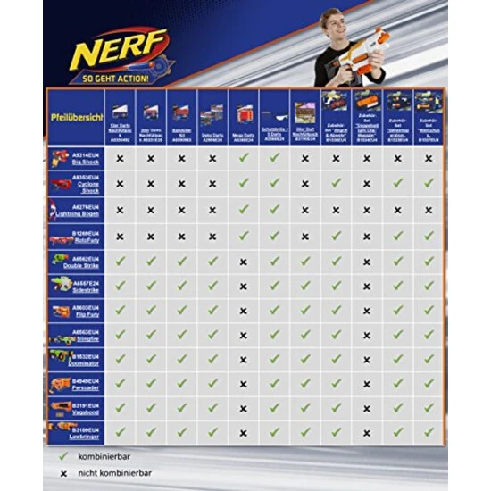 Bestpreis 🧨 Nerf N-Strike Elite Jolt ❤️ 6 Bestpreis 🧨 Nerf N-Strike Elite Jolt ❤️ – Bild 6