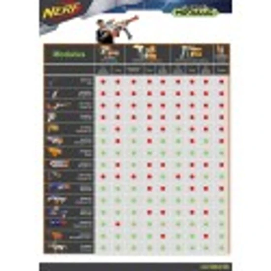 Angebote ⌛ Nerf N-Strike Elite XD DoubleDown ⌛ 3 Angebote ⌛ Nerf N-Strike Elite XD DoubleDown ⌛ – Bild 3