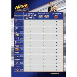 Neu ⭐ Nerf N-Strike Elite PocketStrike 🌟 -T.I.P. Verkaufsladen unnamed file 1163