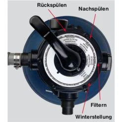 Neu 🔥 T.I.P. 30307 SPF 180 - 25/20 Schwimmbadfilter 🧨